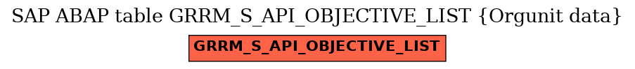 E-R Diagram for table GRRM_S_API_OBJECTIVE_LIST (Orgunit data)