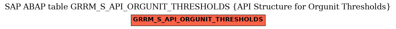 E-R Diagram for table GRRM_S_API_ORGUNIT_THRESHOLDS (API Structure for Orgunit Thresholds)