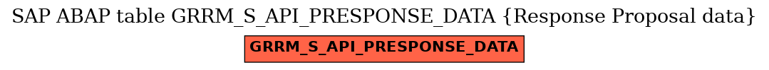 E-R Diagram for table GRRM_S_API_PRESPONSE_DATA (Response Proposal data)