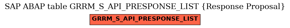 E-R Diagram for table GRRM_S_API_PRESPONSE_LIST (Response Proposal)