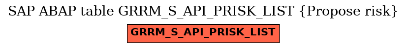 E-R Diagram for table GRRM_S_API_PRISK_LIST (Propose risk)