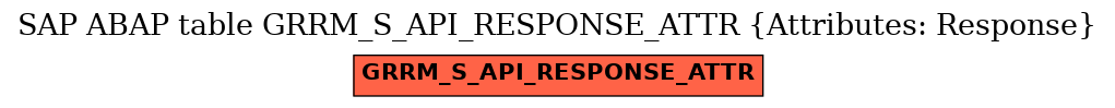 E-R Diagram for table GRRM_S_API_RESPONSE_ATTR (Attributes: Response)