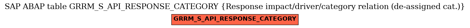 E-R Diagram for table GRRM_S_API_RESPONSE_CATEGORY (Response impact/driver/category relation (de-assigned cat.))