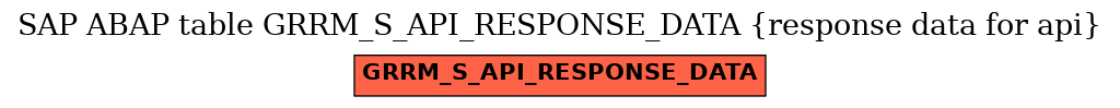 E-R Diagram for table GRRM_S_API_RESPONSE_DATA (response data for api)