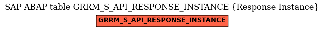 E-R Diagram for table GRRM_S_API_RESPONSE_INSTANCE (Response Instance)