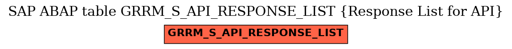 E-R Diagram for table GRRM_S_API_RESPONSE_LIST (Response List for API)