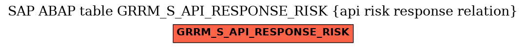 E-R Diagram for table GRRM_S_API_RESPONSE_RISK (api risk response relation)