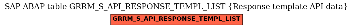 E-R Diagram for table GRRM_S_API_RESPONSE_TEMPL_LIST (Response template API data)