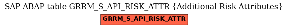 E-R Diagram for table GRRM_S_API_RISK_ATTR (Additional Risk Attributes)