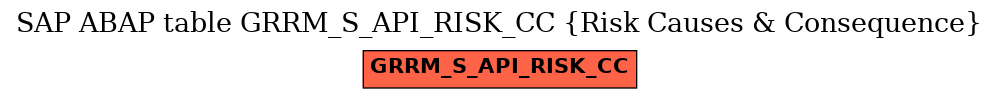 E-R Diagram for table GRRM_S_API_RISK_CC (Risk Causes & Consequence)