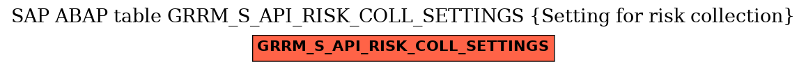 E-R Diagram for table GRRM_S_API_RISK_COLL_SETTINGS (Setting for risk collection)