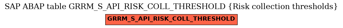 E-R Diagram for table GRRM_S_API_RISK_COLL_THRESHOLD (Risk collection thresholds)