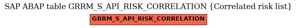 E-R Diagram for table GRRM_S_API_RISK_CORRELATION (Correlated risk list)