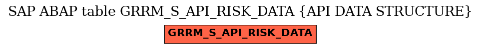 E-R Diagram for table GRRM_S_API_RISK_DATA (API DATA STRUCTURE)