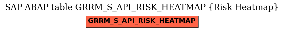 E-R Diagram for table GRRM_S_API_RISK_HEATMAP (Risk Heatmap)