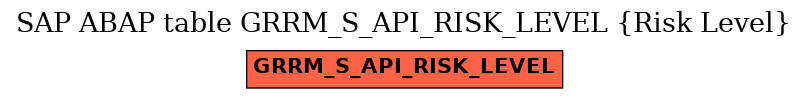 E-R Diagram for table GRRM_S_API_RISK_LEVEL (Risk Level)
