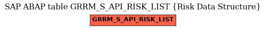 E-R Diagram for table GRRM_S_API_RISK_LIST (Risk Data Structure)