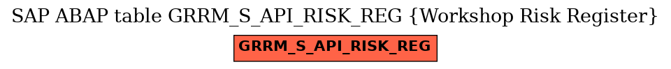 E-R Diagram for table GRRM_S_API_RISK_REG (Workshop Risk Register)