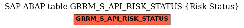 E-R Diagram for table GRRM_S_API_RISK_STATUS (Risk Status)