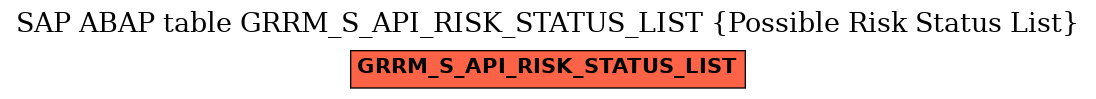 E-R Diagram for table GRRM_S_API_RISK_STATUS_LIST (Possible Risk Status List)