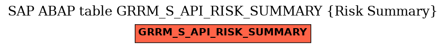 E-R Diagram for table GRRM_S_API_RISK_SUMMARY (Risk Summary)