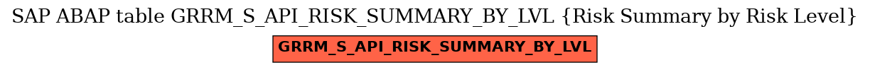 E-R Diagram for table GRRM_S_API_RISK_SUMMARY_BY_LVL (Risk Summary by Risk Level)