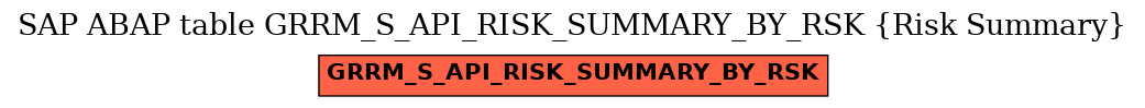 E-R Diagram for table GRRM_S_API_RISK_SUMMARY_BY_RSK (Risk Summary)