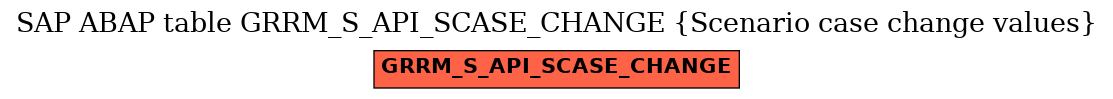 E-R Diagram for table GRRM_S_API_SCASE_CHANGE (Scenario case change values)