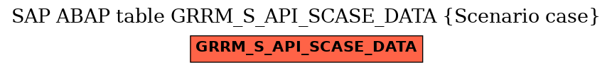 E-R Diagram for table GRRM_S_API_SCASE_DATA (Scenario case)