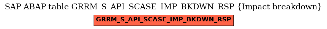 E-R Diagram for table GRRM_S_API_SCASE_IMP_BKDWN_RSP (Impact breakdown)