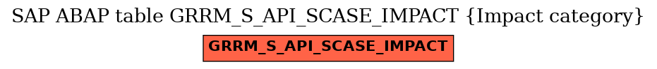 E-R Diagram for table GRRM_S_API_SCASE_IMPACT (Impact category)