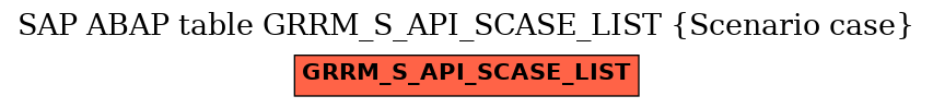 E-R Diagram for table GRRM_S_API_SCASE_LIST (Scenario case)