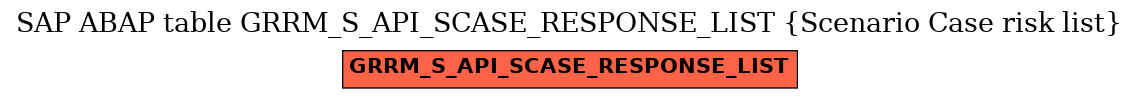 E-R Diagram for table GRRM_S_API_SCASE_RESPONSE_LIST (Scenario Case risk list)