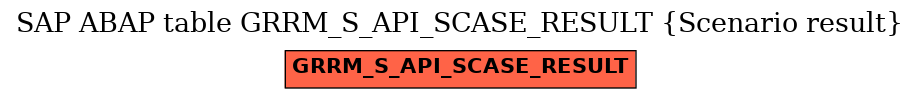 E-R Diagram for table GRRM_S_API_SCASE_RESULT (Scenario result)