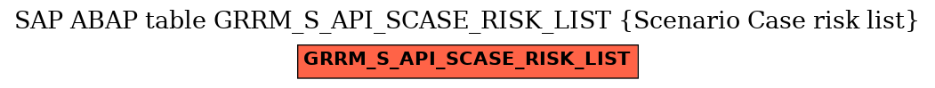 E-R Diagram for table GRRM_S_API_SCASE_RISK_LIST (Scenario Case risk list)