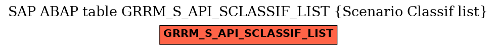 E-R Diagram for table GRRM_S_API_SCLASSIF_LIST (Scenario Classif list)