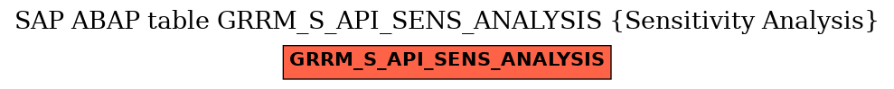 E-R Diagram for table GRRM_S_API_SENS_ANALYSIS (Sensitivity Analysis)