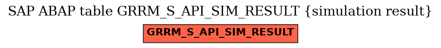 E-R Diagram for table GRRM_S_API_SIM_RESULT (simulation result)