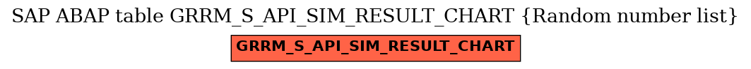 E-R Diagram for table GRRM_S_API_SIM_RESULT_CHART (Random number list)