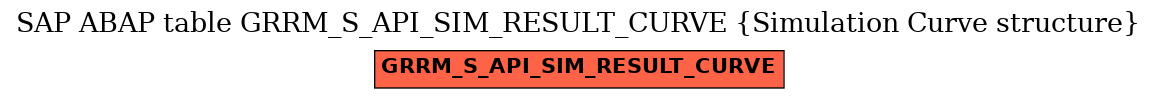 E-R Diagram for table GRRM_S_API_SIM_RESULT_CURVE (Simulation Curve structure)