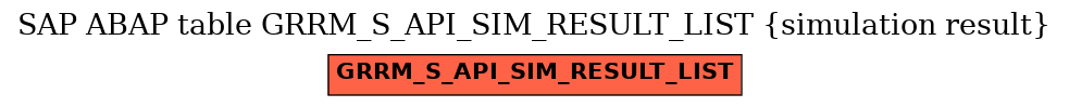 E-R Diagram for table GRRM_S_API_SIM_RESULT_LIST (simulation result)