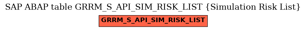 E-R Diagram for table GRRM_S_API_SIM_RISK_LIST (Simulation Risk List)