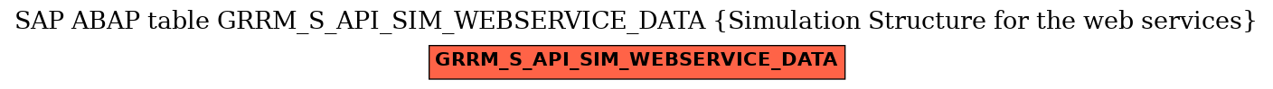 E-R Diagram for table GRRM_S_API_SIM_WEBSERVICE_DATA (Simulation Structure for the web services)