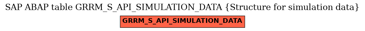 E-R Diagram for table GRRM_S_API_SIMULATION_DATA (Structure for simulation data)