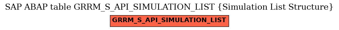 E-R Diagram for table GRRM_S_API_SIMULATION_LIST (Simulation List Structure)