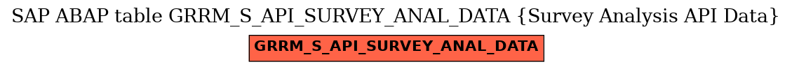 E-R Diagram for table GRRM_S_API_SURVEY_ANAL_DATA (Survey Analysis API Data)