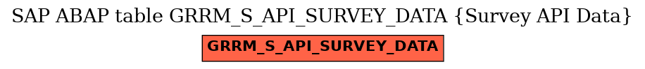 E-R Diagram for table GRRM_S_API_SURVEY_DATA (Survey API Data)