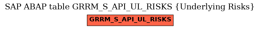 E-R Diagram for table GRRM_S_API_UL_RISKS (Underlying Risks)