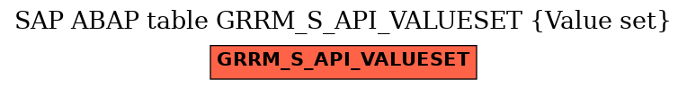 E-R Diagram for table GRRM_S_API_VALUESET (Value set)