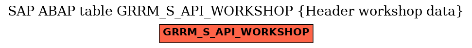 E-R Diagram for table GRRM_S_API_WORKSHOP (Header workshop data)